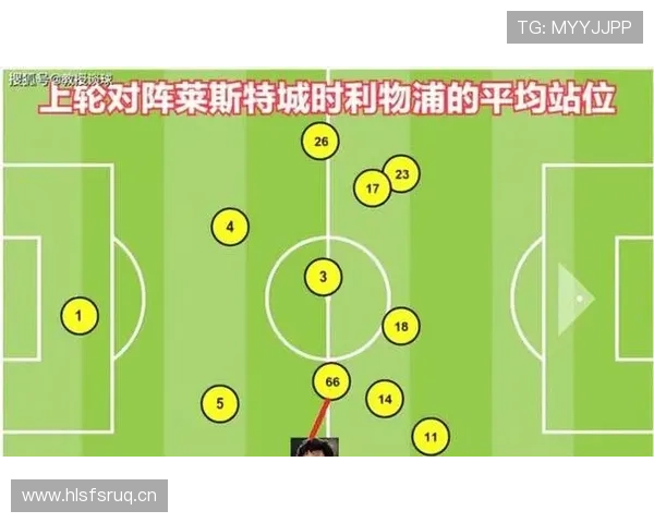 利物浦防守问题的整体站位因素,影响当前赛季稳定性表现