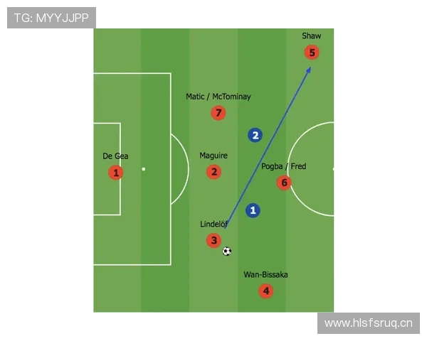 曼联的进攻问题,本质是推进阶段的断裂