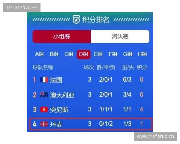 世界杯D组最新积分情况汇总 世界杯D组最新积分情况汇总