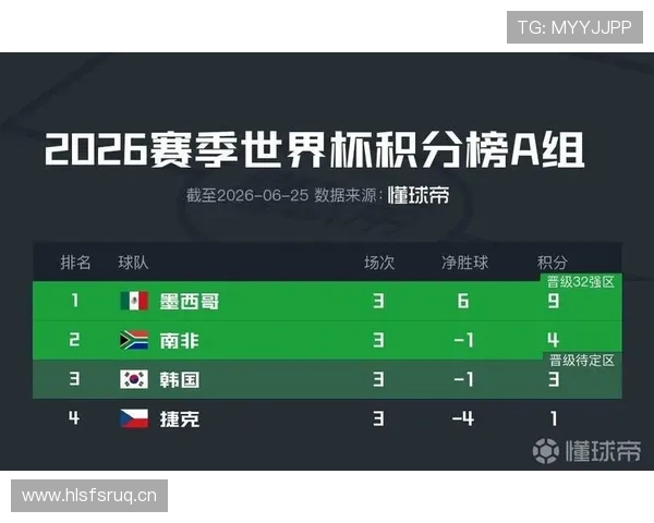 2026世界杯E组晋级形势落定：前三名全部出线